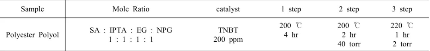 Table  2.  Polymerization  Condition  of  Polyester  Polyol
