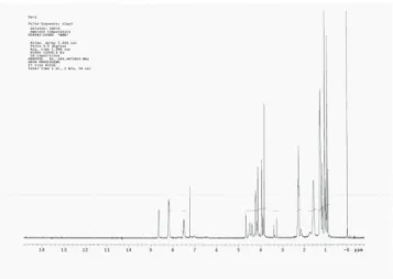 Figure  6.   H-NMR  spectrum  of  polyurethane  of  PU-2.