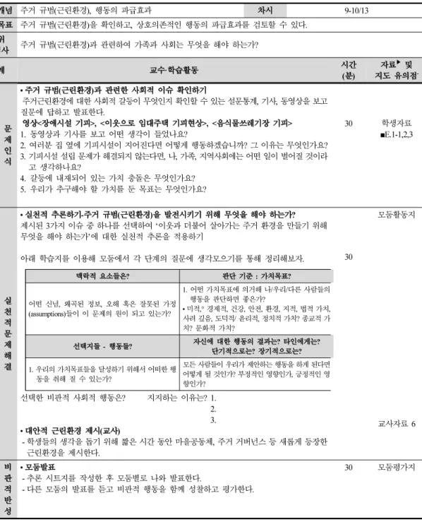 Table 14. E module plan