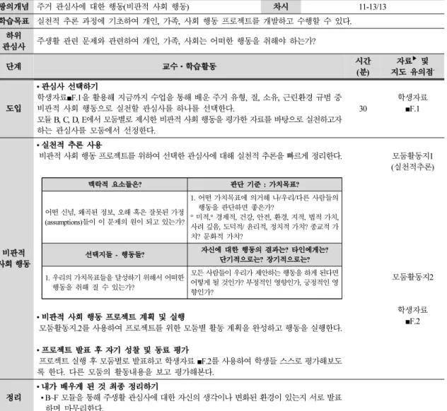 Table 15. F module plan