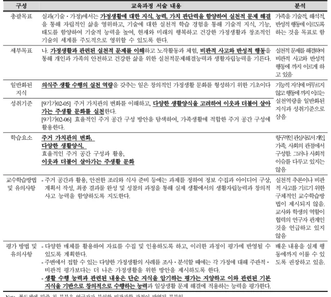 Table 6. Results of analysis 