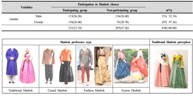 Figure 1. Photos used in questionnaires