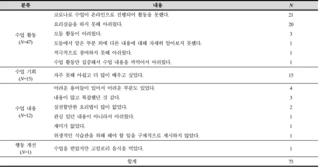 Table 10. Positive assessment done by students