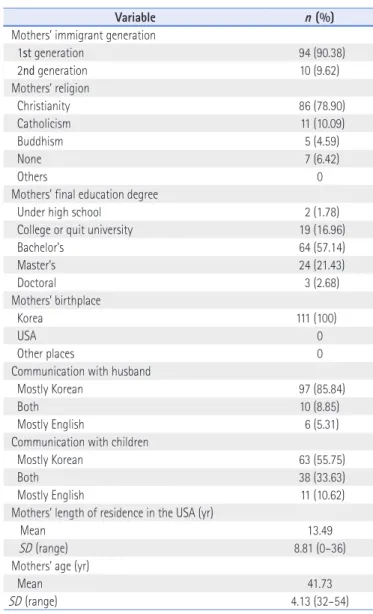 Table 1. Participants’ Demographic Characteristics 1 (N=113)