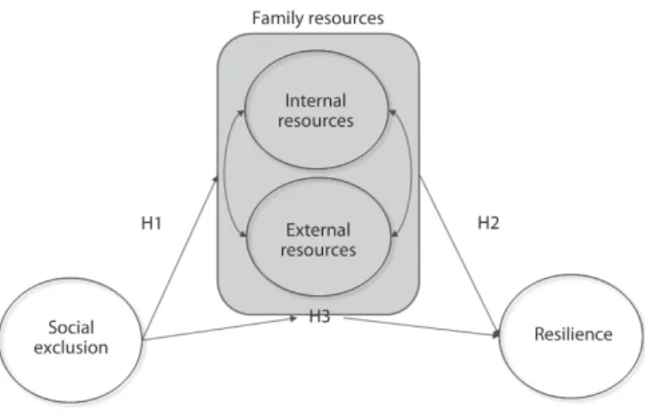 Figure 1. Research model.