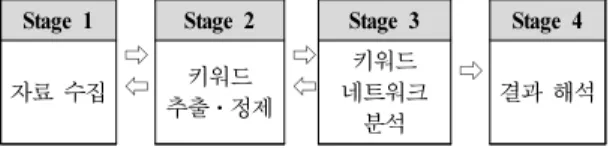 Figure 1. Research procedure