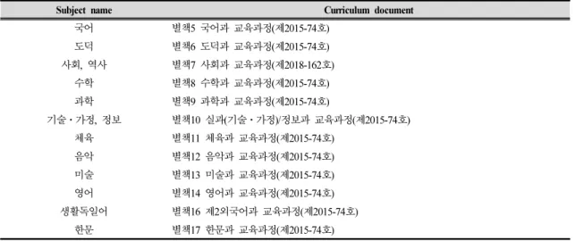 Table 2. 14 subjects of the 2015 revised middle school common curriculum