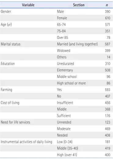 Table 1. General Characteristics of Respondents ( N=1,000) 