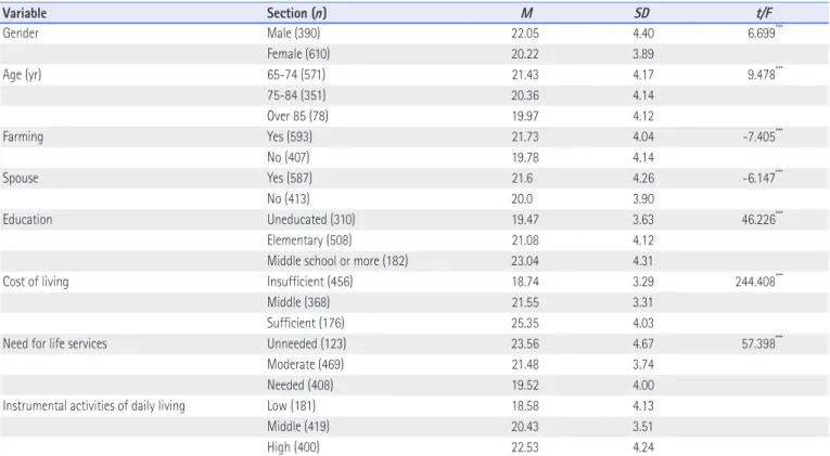 Table 5 . Multiple Regression Analysis Predicting Life Satisfaction