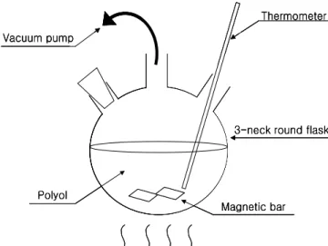 Figure  1은 degassing  장치를 나타낸 것이다.  DT-2010은 분자량  2000g/mol이고  OH  value는  56±3으로 백색 고상의 고분자이고,  UH-2032는 분자량 2000g/mol이고 OH value는 110인 투명한 액 상 고분자 물질이다