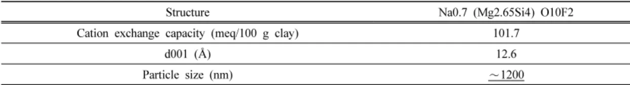 Table 1. Characteristics of clay (S1ME) used in flame retardant composites 