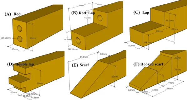 Fig. 2. Shape of end joint specimens.