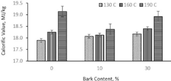 Fig. 7. TG-DTA curves of OPT-based pellet with  0% bark content (a) and 30% bark content (b).