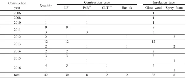 Fig. 2. Depressurization (left) and pressurization (right)  mode of blower door test.