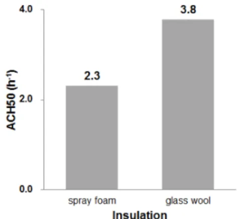 Fig. 8. Air leakage in post-beam construction.