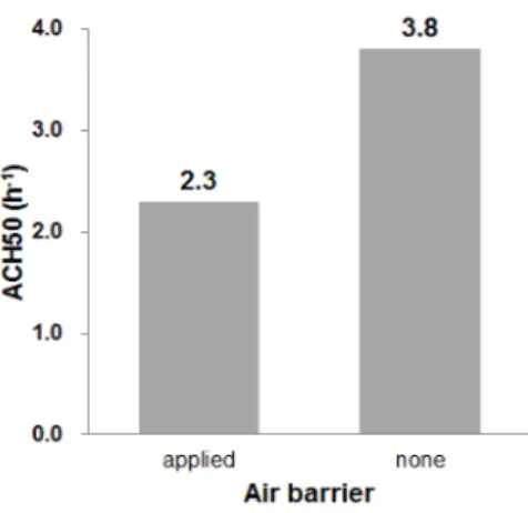 Fig. 11. Infrared image of air leakage of post-beam  connection.