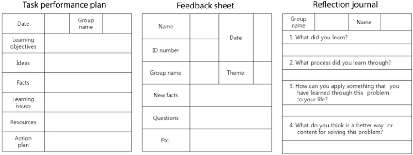 Figure 2. Problem-based learning format.