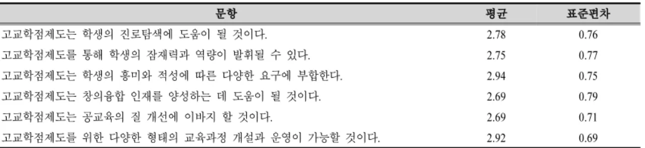 Table 14. Expert recognition of the purpose of the high school credit system ( N=36)