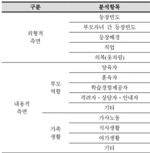 Table 2. The range of analysis in ‘technology &amp; home  economics’ textbooks illustration