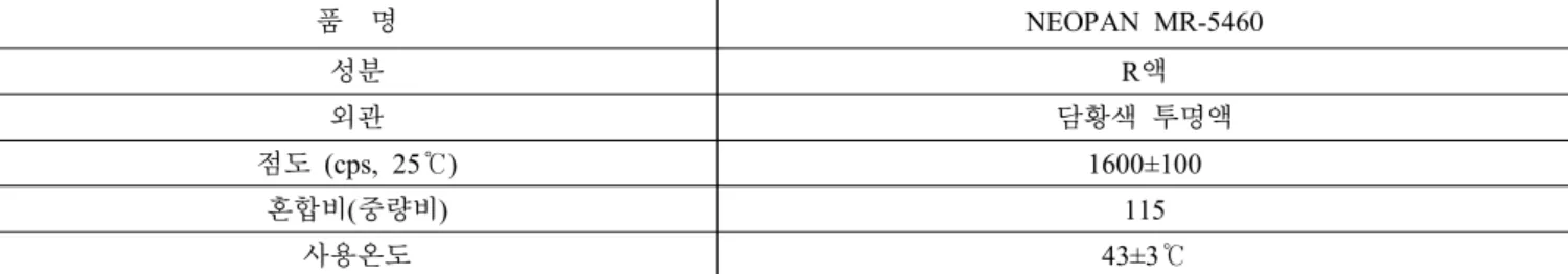Table  2.  Polyol  Used  for  Experiments 