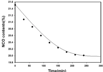 Table  4.  Formulation  of  prepolymer  synthesis  (acrylic  polyol  con- con-tents) Prepolymer  No