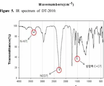 Figure  6.  IR  spectrum  of  prepolymer.