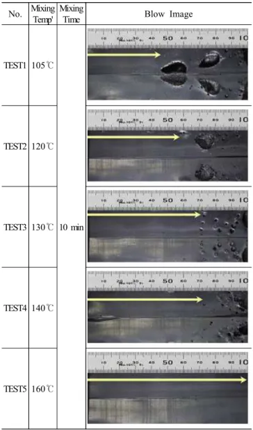 Table  3.  Blow  point  distances  of  the  rubber  composites  prepared  at  various  reaction  temperatures 