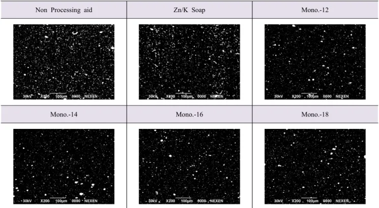 Figure  3.  SEM  images  of  silica  filled  compounds  with  different  silica  dispersing  agent  for  various  fatty  acid  chain  length.