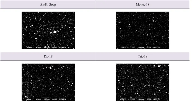 Figure  11.  SEM  image  of  silica  filled  compounds  with  different  silica  dispersing  agent.
