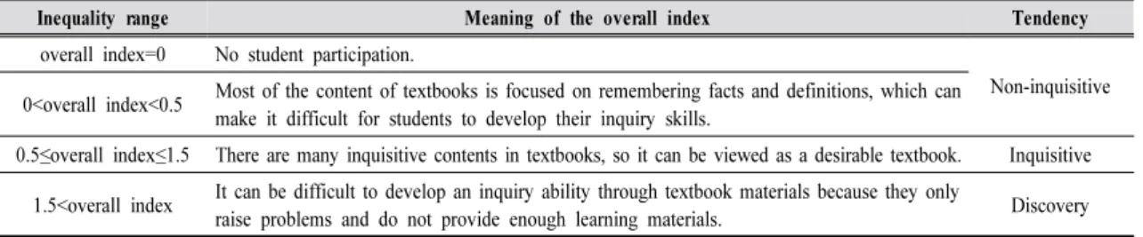 Table 5. Modified Romey’s content analysis method