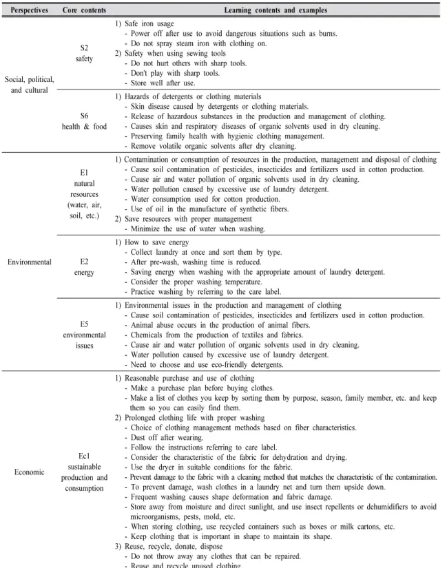Table 4. ESD-related learning contents and examples in clothing unit