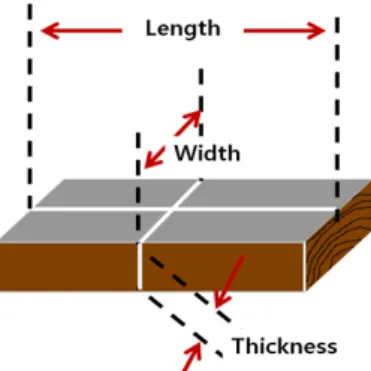 Fig. 2. A schematic diagram to measure the mois- mois-ture content of a specimen by using a dielectric  moisture meter.