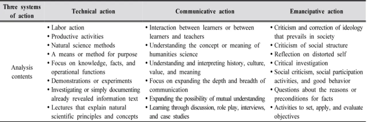 Table 1. Three systems of action analysis criteria