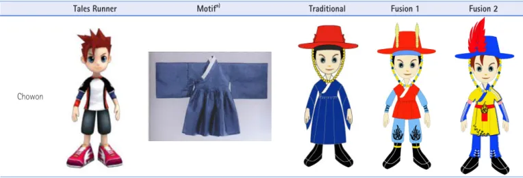 Table 2. Chowon’s Clothing Design
