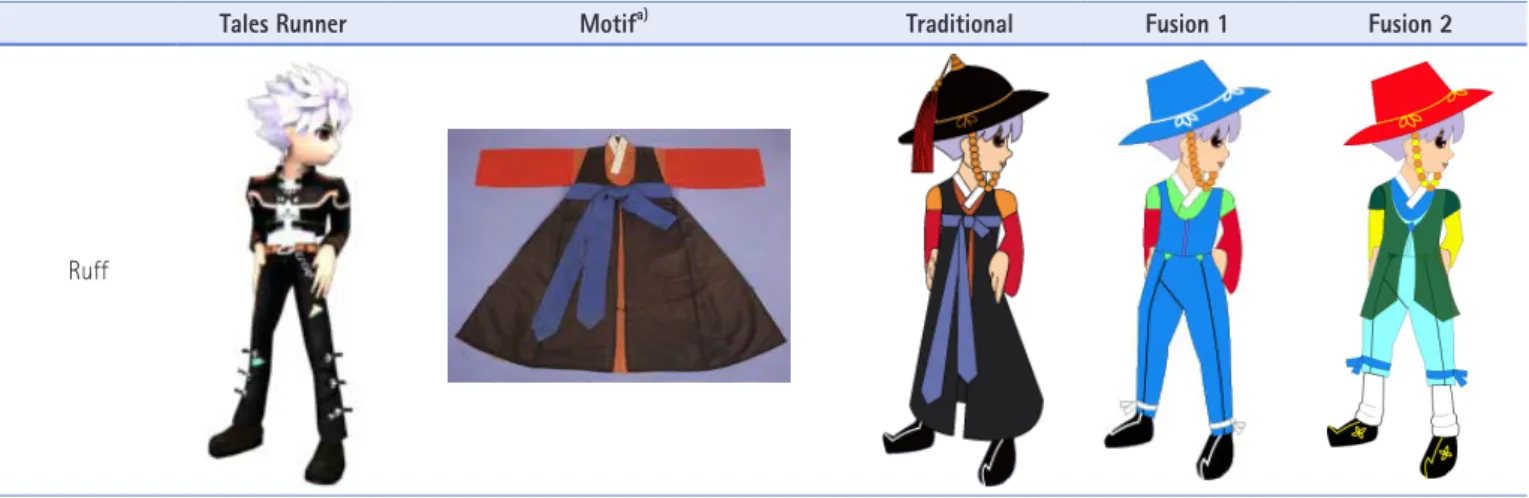 Table 4. Bada’s Clothing Design