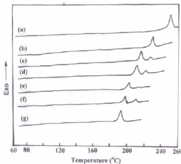 Figure  3.  DSC  thermograms  of  the  polyurethanes  on  cooling  scan: 