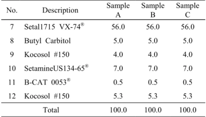 Table  1.  Solid  Contents  and  Average  Particle  Size  of  Aluminum  Pastes