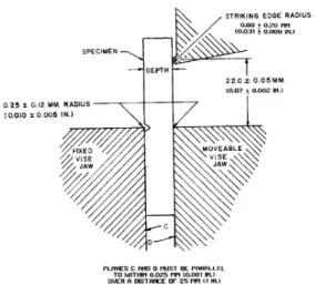 Figure  2.  Specimen  dimensions  for  Izod  impact  test. 7