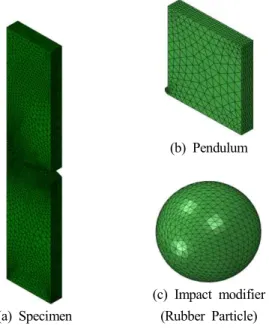 Table  1.  Specimen  modeling  for  computer  simulation  of  Izod  impact  test