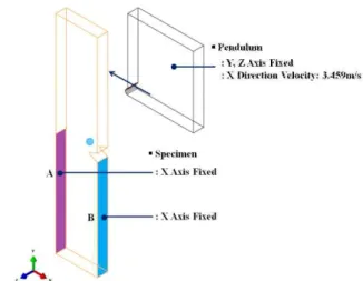 Table  2.  Material  Properties  used  in  the  computer  simulation  of  Izod  impact  test 8