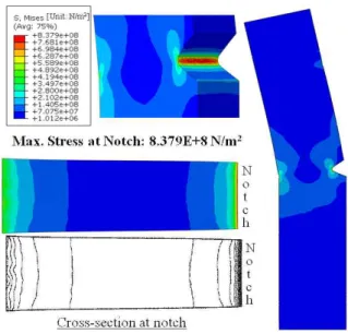 Figure  6.  Distribution  of  von  Mises  stress  in  the  specimen  without  impact  modifier.