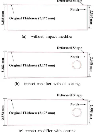 Figure  13.  1st  principal  stress  on  the  surface  of  notch  at  1.59E-03sec  after  impact.