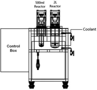 Figure  2.  2L  stainless  steel  reactor.