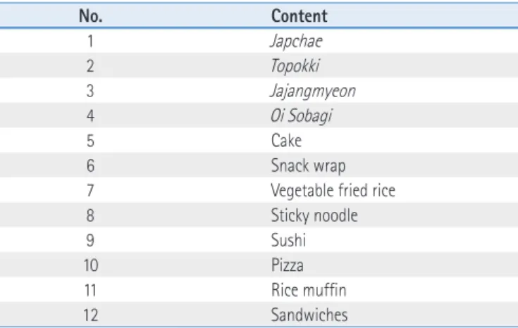 Table 2. Characteristics of the Respondents