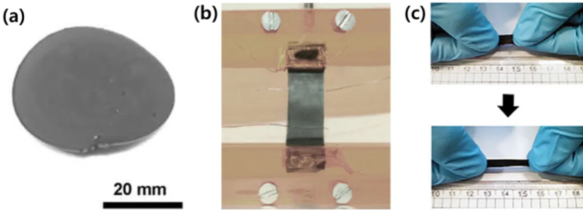 Figure 6. Electric conductivity change under repeated tensile  strain of electrode based on SWNT-filled silicone rubber  com-posite