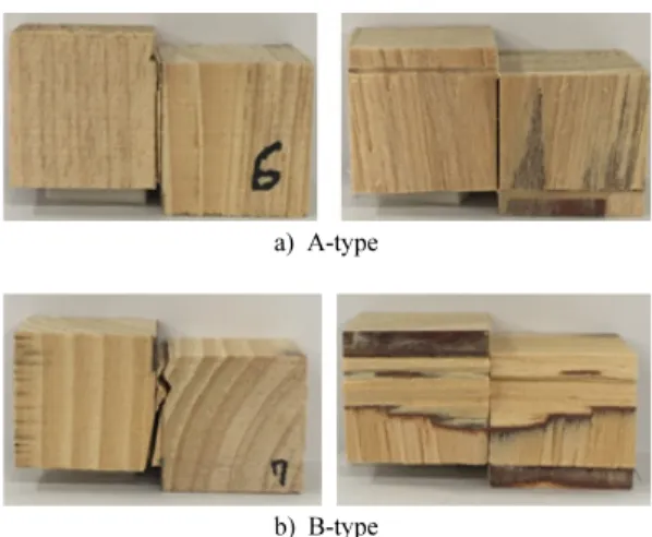 Fig. 3. Shear strength in both type.