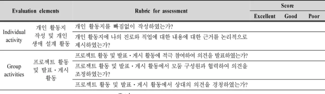 Table  8.  Assessment  form  and  rubrics  for  individual  &amp;  group  activities