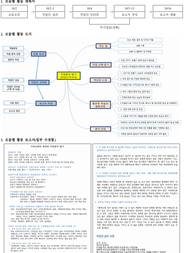 Figure  4.  Outcomes  of  project