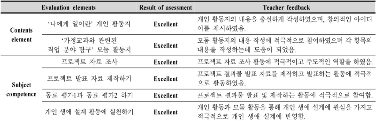 Table  10.  Feedback  of  evaluation  factors