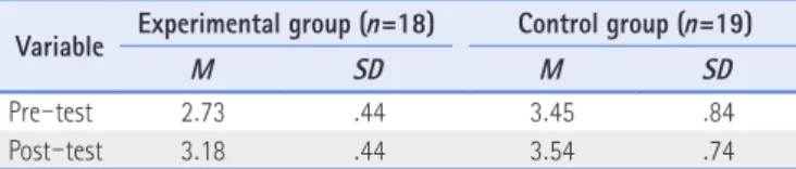 Table 12 .  Effects of the Integrative Programs on the Children ’ s Pro - social Behaviors